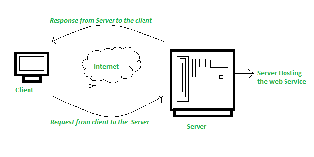 use curl to call an appian webservice to update a table Use curl to call an Appian web service to update a table m1